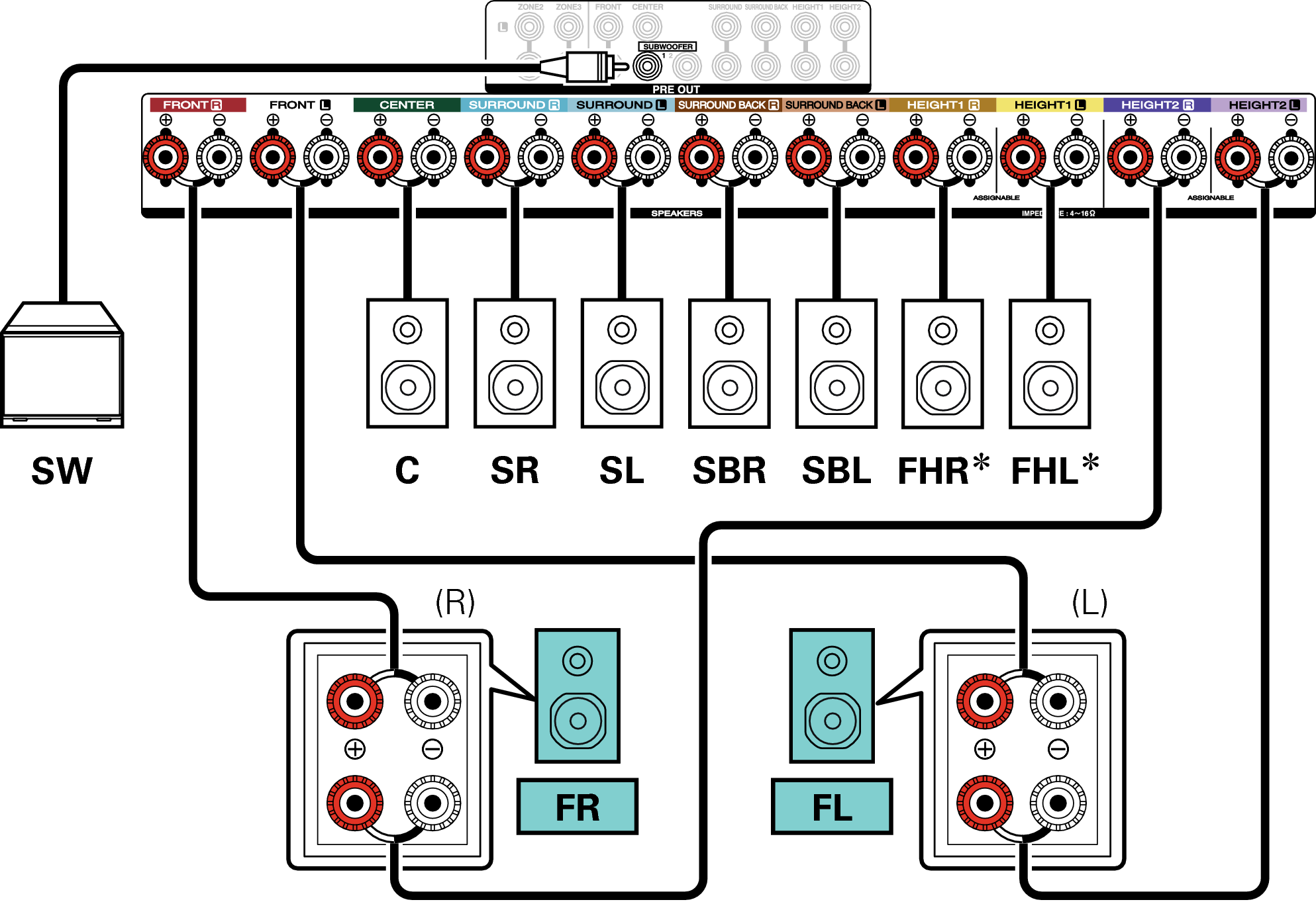 Conne SP 7.1 BiAmp X4E3
